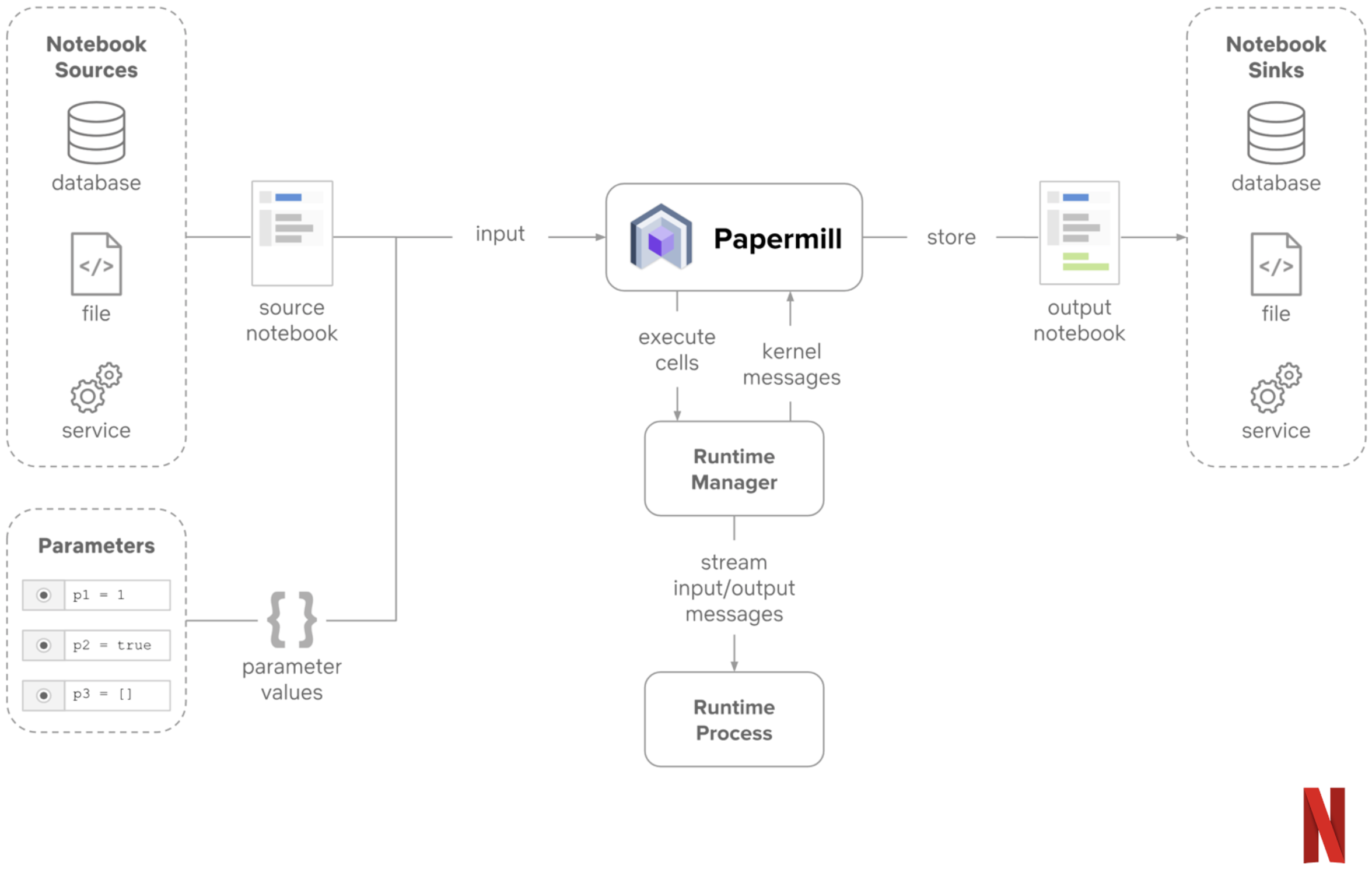 Data lesson. Jupyter Notebook как устроен схема работы с сервером. Input database. POLYNOTE.