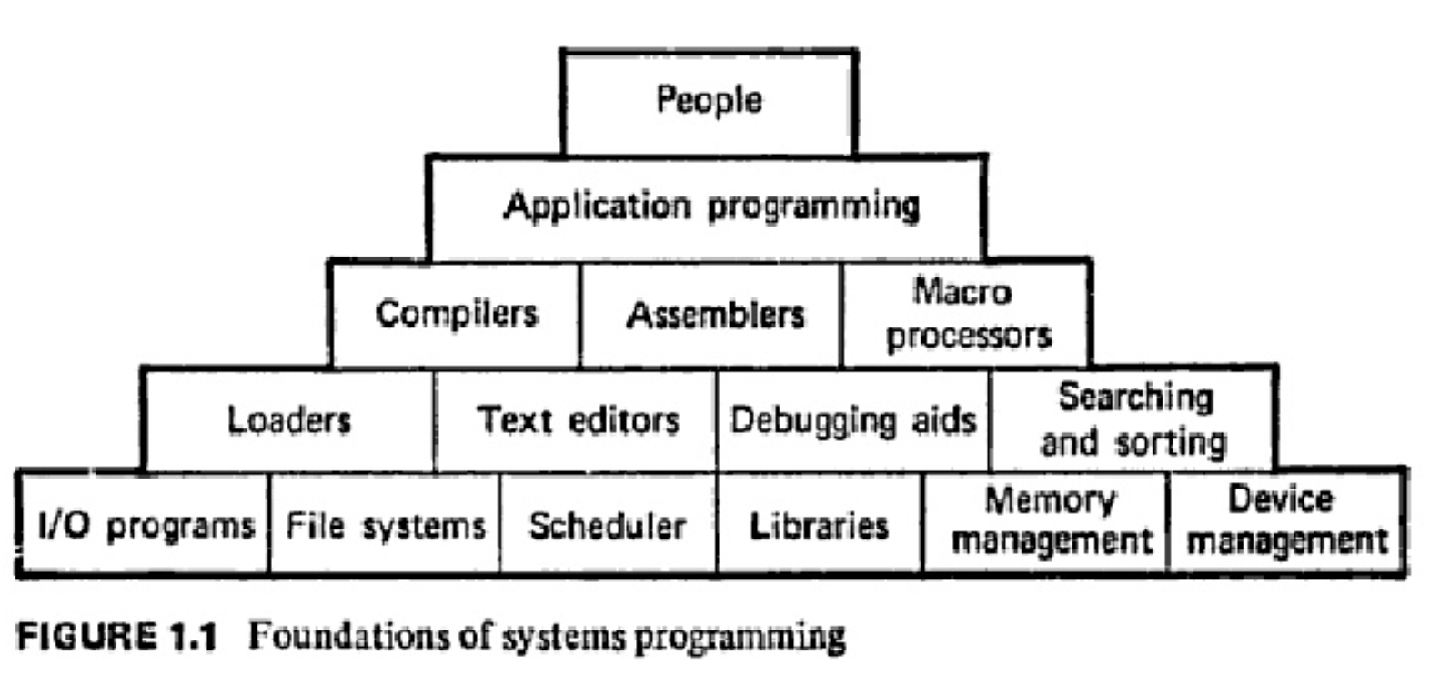 systems-pyramid.png